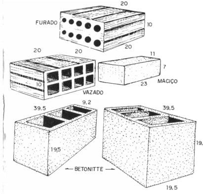 os diferentes tipos de tijolos