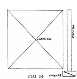 determinação do centro da laje e colocação de calços em forma de cunha