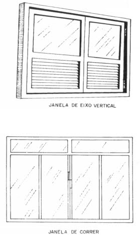 janela de eixo vertical e janela de correr