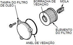 Filtro de óleo de papel tipo elemento