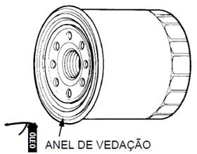 Filtro de óleo de papel tipo cartucho