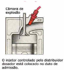 Figura mostrando aonde é encaixado o injetor de gasolina na câmara de explosão