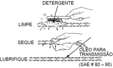Limpeza e lubrificação da corrente com anés de vedação