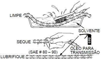Limpeza e lubrificação da corrente de moto sem anéis de vedação