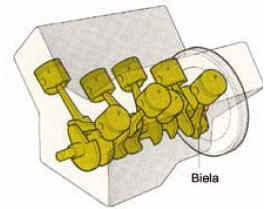 Motor de 8 cilindros em V