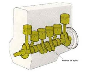 Motor de 6 cilindros em linha