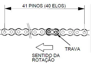 Maneira correta de colocar a corrente da moto com a abertura do elo principal contra o sentido de rotação da corrente.