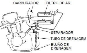 Verifique a acumulação de água no respiro do motor