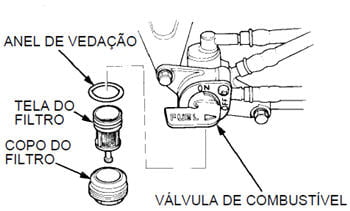 Veja a correta maneira de fazer a manutenção do filtro de combustível em motos com válvula de combustível
