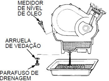 Como fazer a troca do óleo do motor da moto