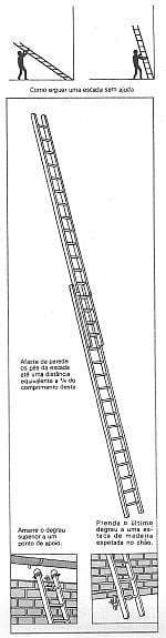 Forma correta de utilizar uma escada de encostar: cuidado, não seguir estas instruções pode resultar em graves acidentes